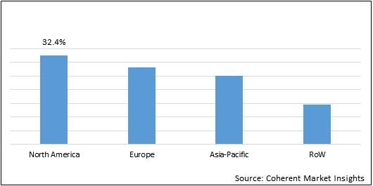 THERMAL IMAGING MARKET